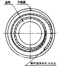 杭州电动葫芦厂家用TRIZ理论对葫芦导绳器进行改进